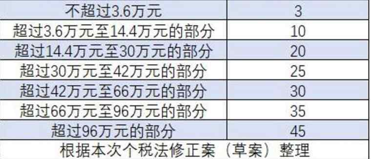 个税计算器在线计算 5000起征点个税在线计算器 还可靠公式计算个税