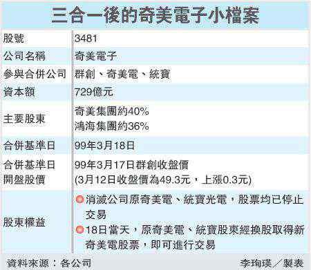 杨弘微博 段行建领军 新奇美电子16战将团队成形