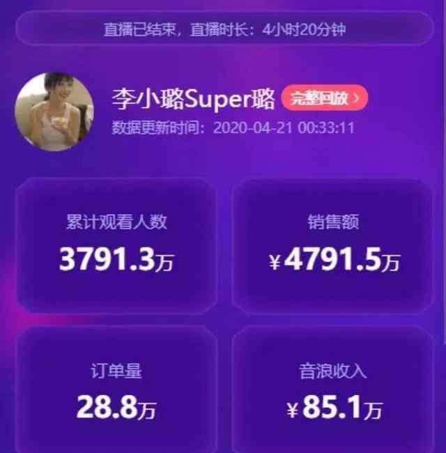 李小璐婚礼现场直播 卖了4700多万！李小璐直播首秀风评大逆转，幕后压力大到当众落泪