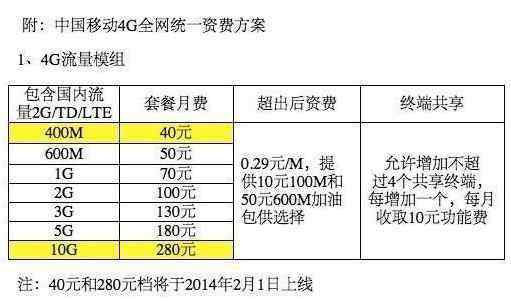 移动4g套餐资费 中移动公布4G全国统一资费：月流量包最高10G