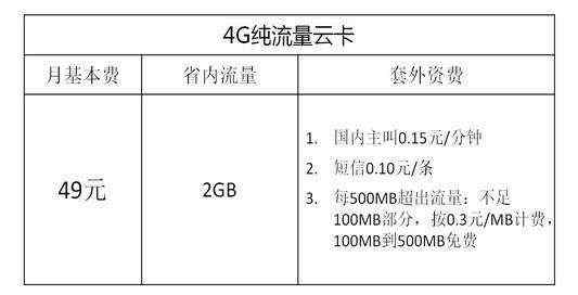 电信59元套餐详情 中国电信公布4G手机套餐：门槛59元