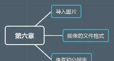 分辨率和像素的关系 很多人把像素和分辨率搞混了，一张图让你直观理解图像属性