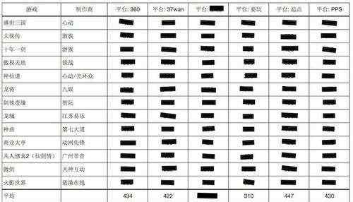 香椽 九家页游公司创始人提供数据质疑香椽