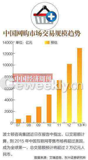 淘宝江湖 淘宝的江湖：霸主地位遭威胁 行业群雄并起