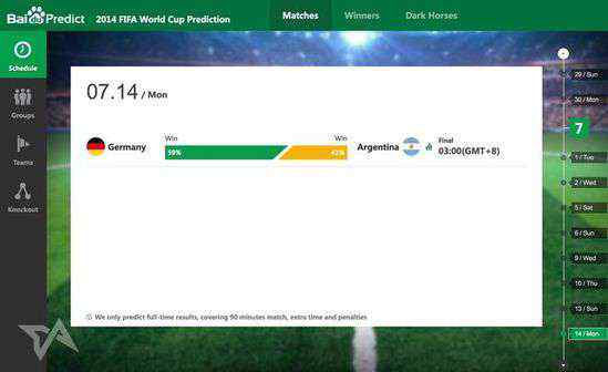 百度预测世界杯 外媒：百度预测世界杯淘汰赛100%命中