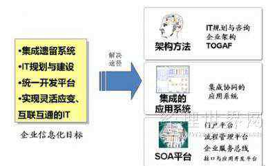 金蝶中间件 金蝶中间件奉继承：企业架构实现无边界IT系统