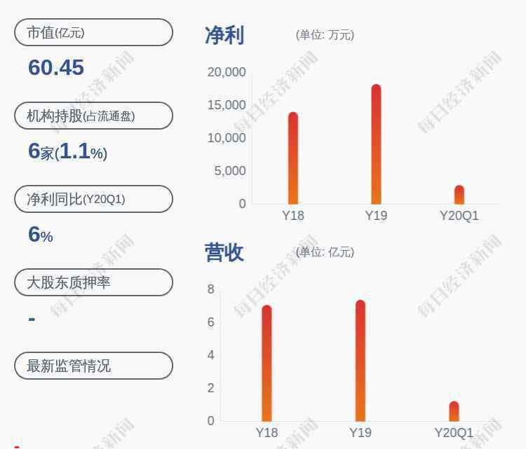 李胜强 柯力传感：董事会秘书李胜强辞职 财务总监陈建鹏暂代董秘一职