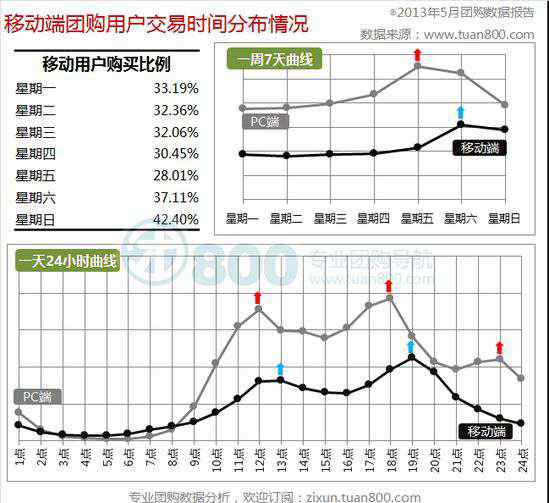 胡琛 合二为一的时代：回顾2013年上半年团购