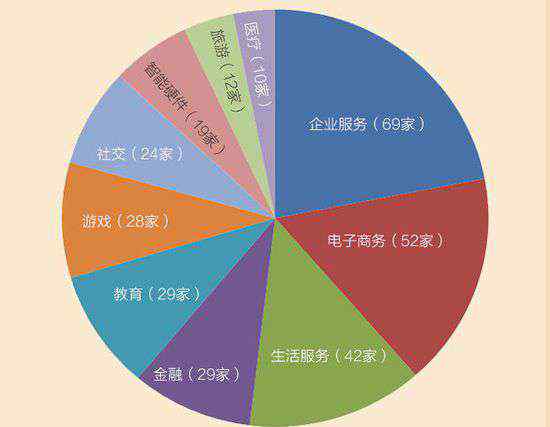 鉴证实录4 TMT创投鉴证实录：泡沫破裂前的狂欢