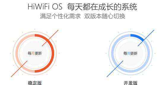 极路由hiwifi 转做智能路由器操作系统，极路由推HiWiFi OS