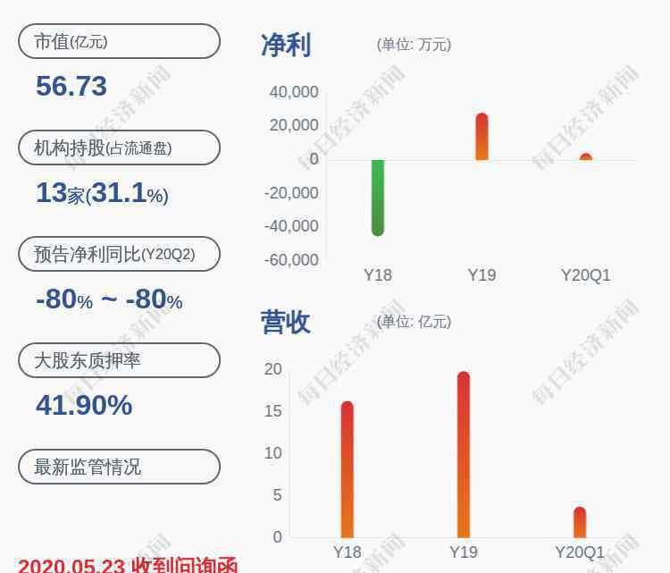 李建光 换人！三湘印象：公司董事李建光辞职