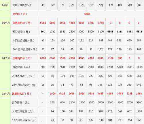 电信iphone5套餐 电信公布iPhone5合约细节 289元套餐可零元购机