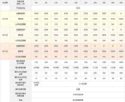 联通iphone5合约计划 联通公布iPhone5合约细节 286元套餐可零元购机