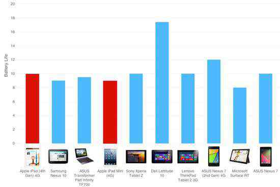 ipad对比 苹果iPad对比竞争产品的7项不足