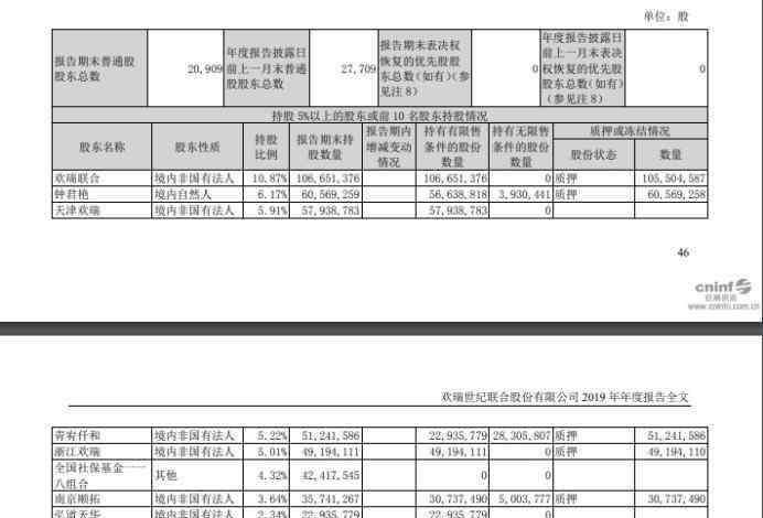 李珠江 欢瑞世纪要易主？实控人股份遭司法冻结及轮候冻结 新董事长已上任