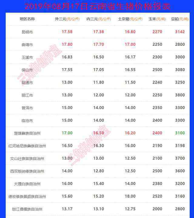 云南生猪价格今日猪价格表 今日云南生猪价格表，价格不错，快来看看