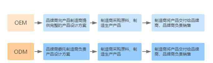 李小柒 理解背后的故事才知道李子柒亲自参与产品研发，贴牌传言不可信