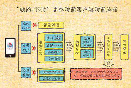 铁路12306手机客户端 “铁路12306”手机购票客户端8日试运行