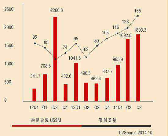 鉴证实录4 TMT创投鉴证实录：泡沫破裂前的狂欢