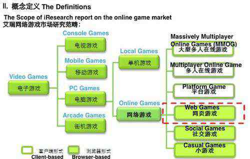 香椽 九家页游公司创始人提供数据质疑香椽