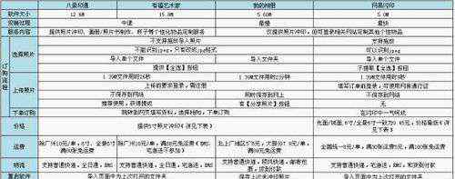 相片冲印 线上冲照谁靠谱 评测四大冲印工具