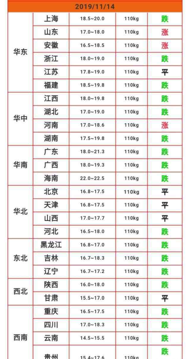 河南今日猪价 今日猪价2019年11月14日猪价东北河南非瘟再爆后市猪价看涨！