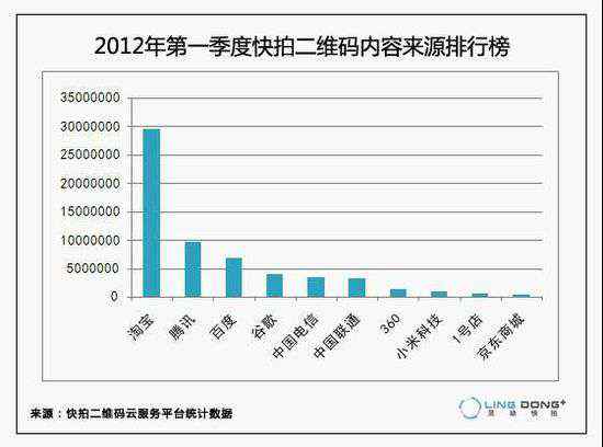 快拍二维码 灵动快拍发布新版客户端 二维码激活用户1500万