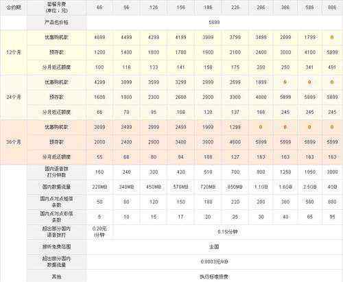 联通iphone5合约计划 联通公布iPhone5合约细节 286元套餐可零元购机