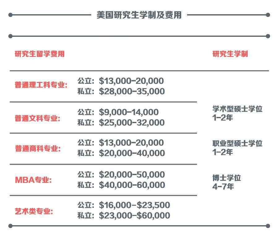 出国留学费用大盘点 大盘点！出国留学读研到底要花多少钱？