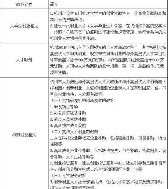 京东云修 杭州互联网创业指南：7家互联网上市公司