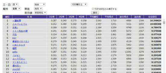 和牌 人工智能在麻将领域能够战胜人类吗？