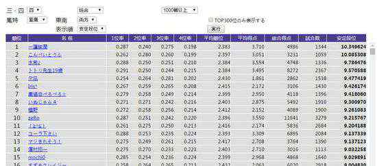 和牌 人工智能在麻将领域能够战胜人类吗？