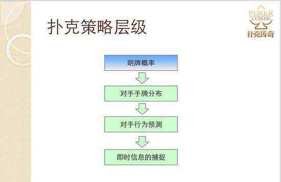 德州扑克术语 烧脑文：德州扑克中的风险投资策略和为人处世技巧