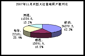 电信监管 监管缺失导致电信市场竞争失控