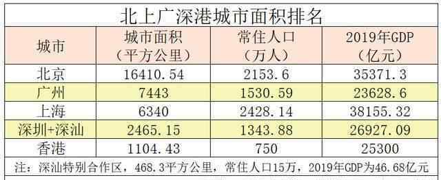 西安申请直辖市 新增四个直辖市？别瞎想了，可能性几乎为零