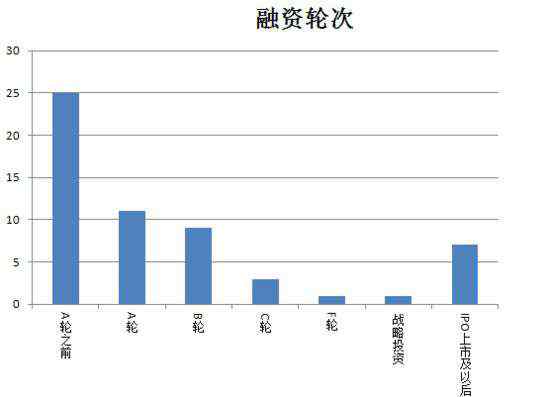 宜人贷官网登录 融资速递:宜人贷登陆纽交所