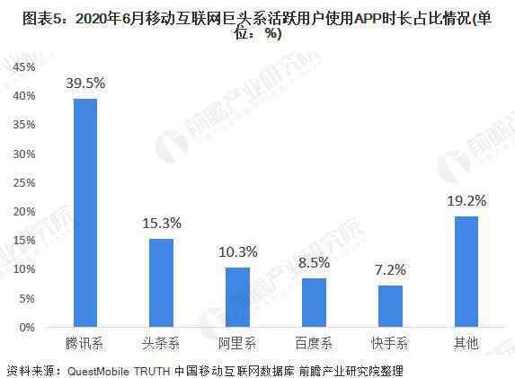 移动互联网行业新闻 2020 年移动互联网行业市场规模与竞争格局分析 BAT 巨头达 90% 以上