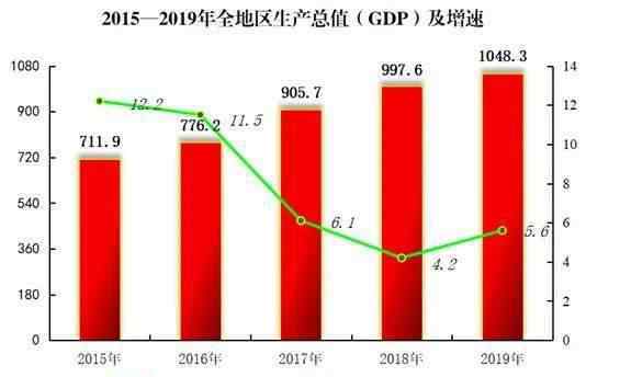 西安申请直辖市 新增四个直辖市？别瞎想了，可能性几乎为零