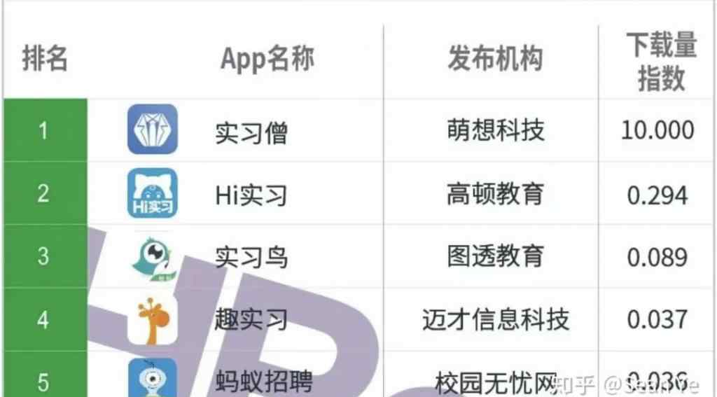 找工作哪个网站最靠谱 找工作，哪个求职网站（app）最靠谱？