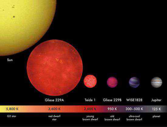 开普勒186f 易评：从《三体》到开普勒 科幻到现实有多远？