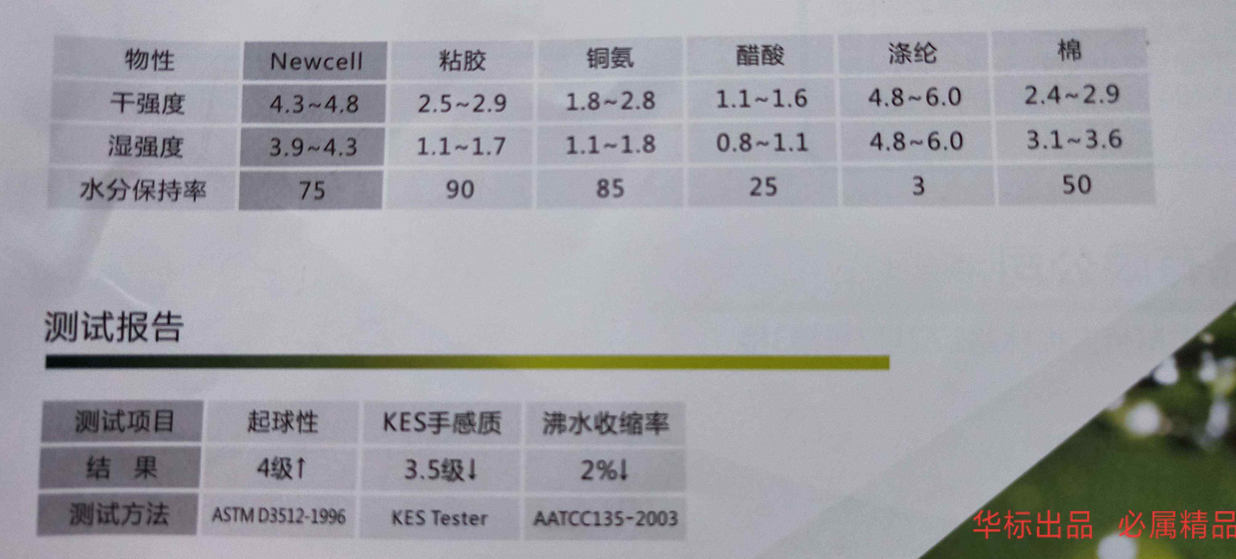 再生纤维素纤维是什么面料 高端面料首选之再生纤维素长丝:纽赛尔