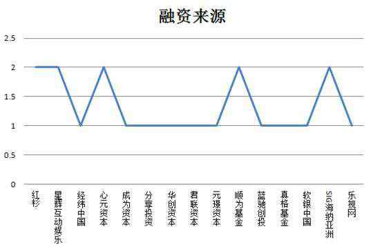 宜人贷官网登录 融资速递:宜人贷登陆纽交所