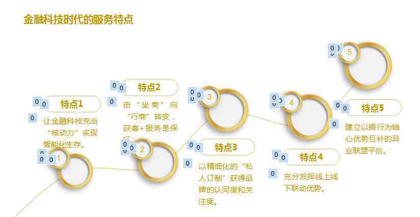 建设银行深圳分行 中国建设银行深圳分行服务与消保培训