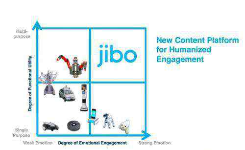 jibo Jibo创始人：“社交机器人”为什么重要？