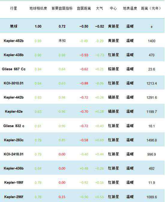 开普勒186f 易评：从《三体》到开普勒 科幻到现实有多远？