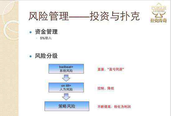 德州扑克术语 烧脑文：德州扑克中的风险投资策略和为人处世技巧