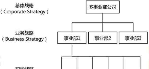  2019一级人力资源考试考点必背：人力资源战略规划的设计