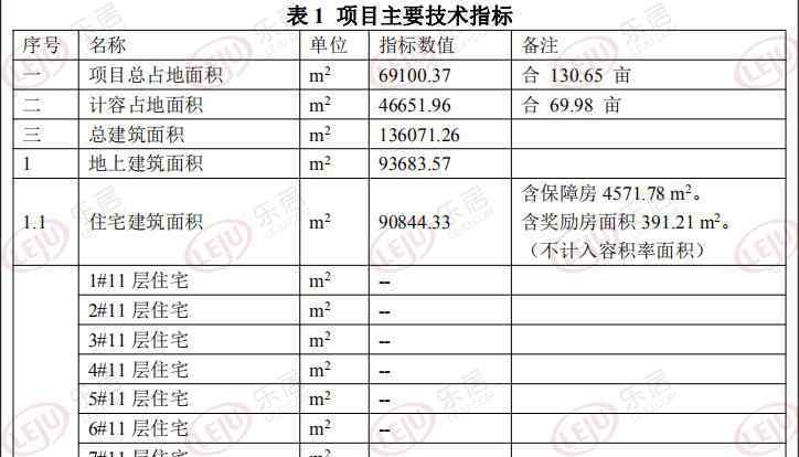 石家庄16楼 总投资近 10 亿元！中铁建正定首子规划曝光！拟建 16 栋高层住宅楼