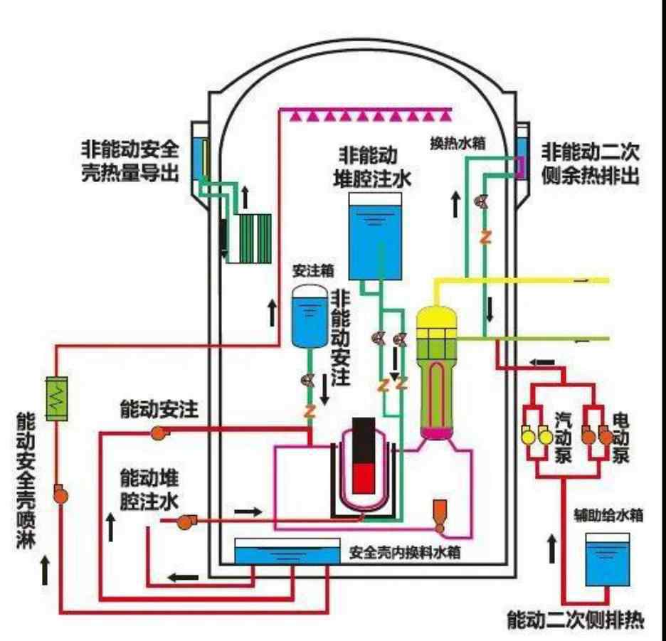 开工了图片 开工建设5周年 | 小编带你看“华龙一号”的“成长照片集”