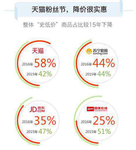 网易惠惠购物助手 惠惠购物助手618报告出炉:电商促销手段高达千种